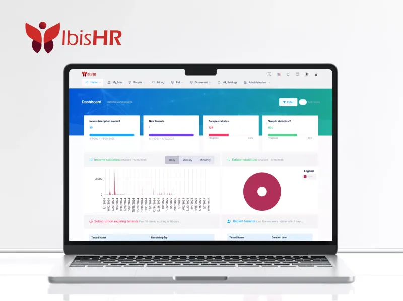 IbisHR automated HR operations for Caribbean enterprises: reduced administrative workload by 60% with 95% self-service adoption